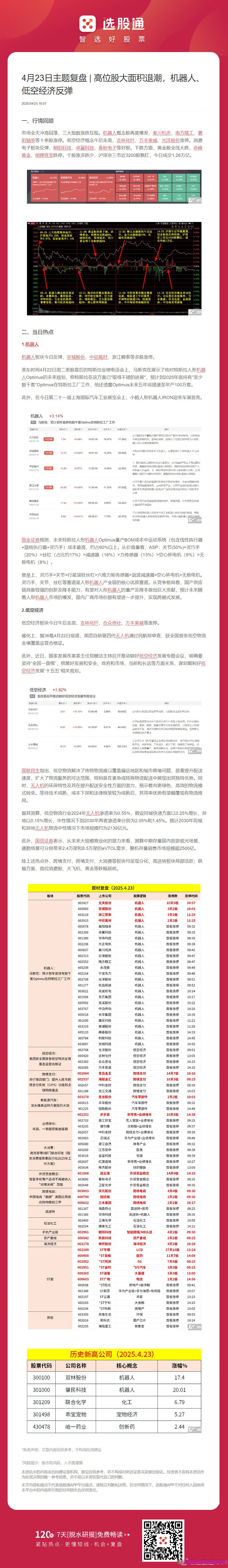 A股高位回调 人工智能主线强势不减