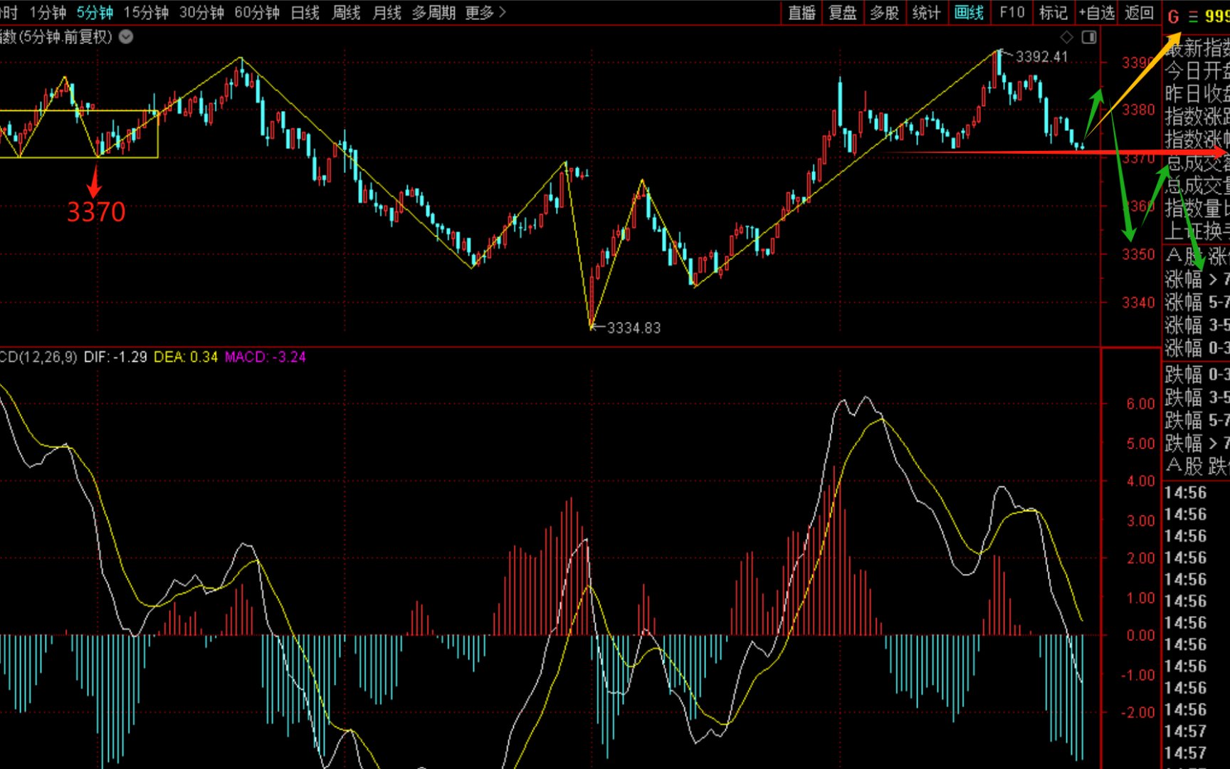 十大券商看后市｜本轮行情的核心逻辑未被破坏，上行趋势不变