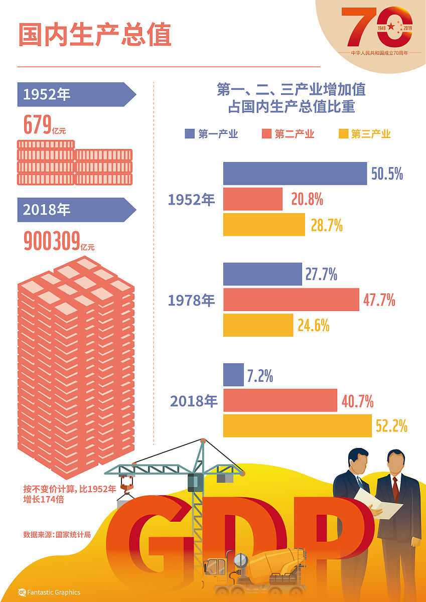 “A+” 展望“稳定”不变 我国经济向好底气足