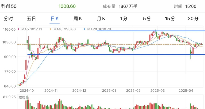 7月A股成交量创年内新高 交易活跃度与投资者信心同步提升