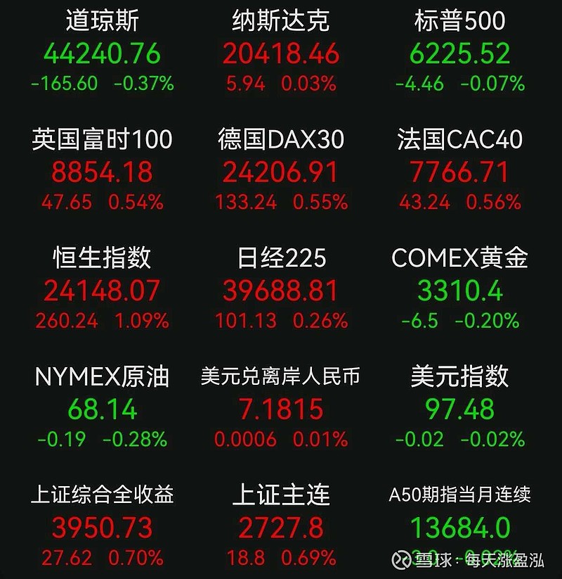 7月A股成交量创年内新高 交易活跃度与投资者信心同步提升