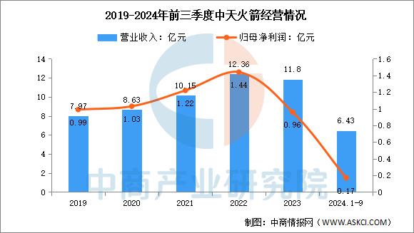 全链条加速布局 商业航天迎产业扩张期
