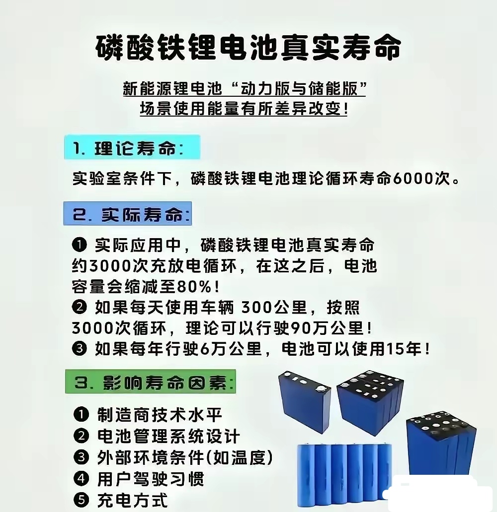 我国科学家将锂电池能量密度和续航能力提高了2-3倍