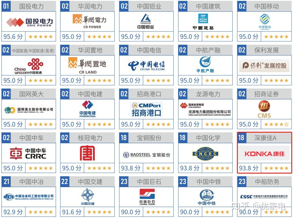 康佳集团正式成为华润集团旗下业务单元