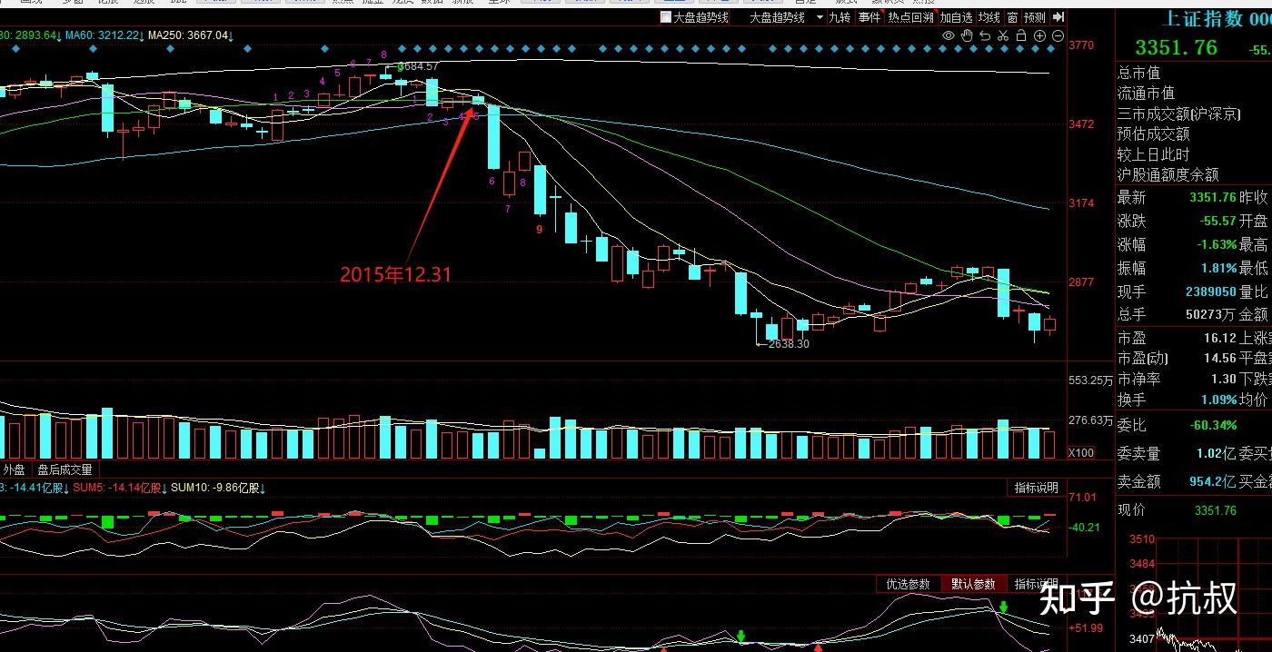 A股市值首超100万亿 沪指创10年新高