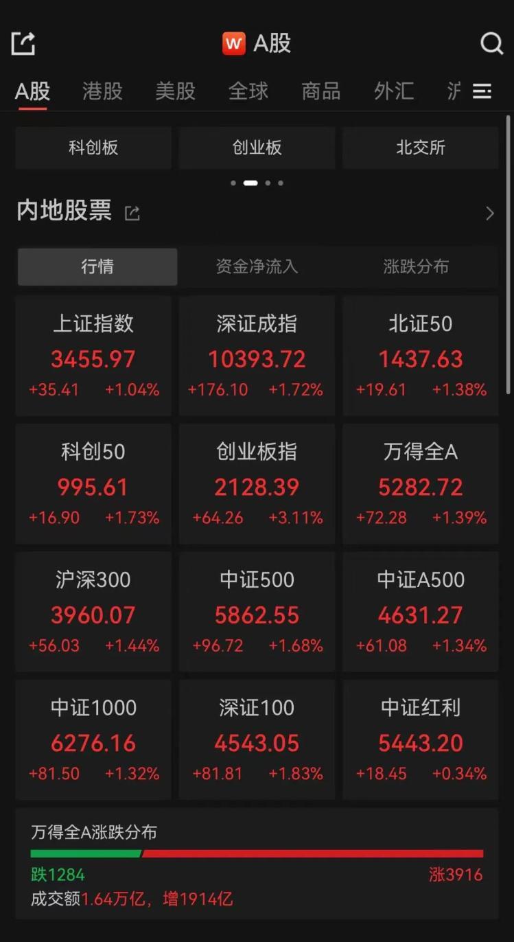 总市值首破100万亿元！A股创十年新高，这次有何不同？