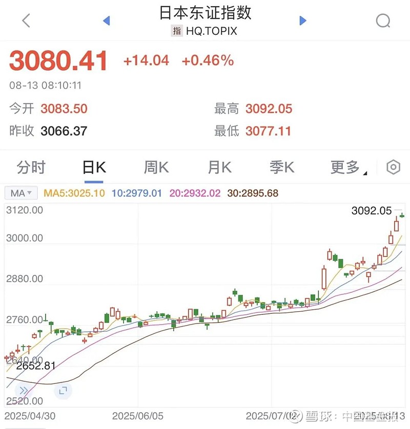 本轮股市行情新高有何不同？多元资金“共生” 驱动指数稳健上涨