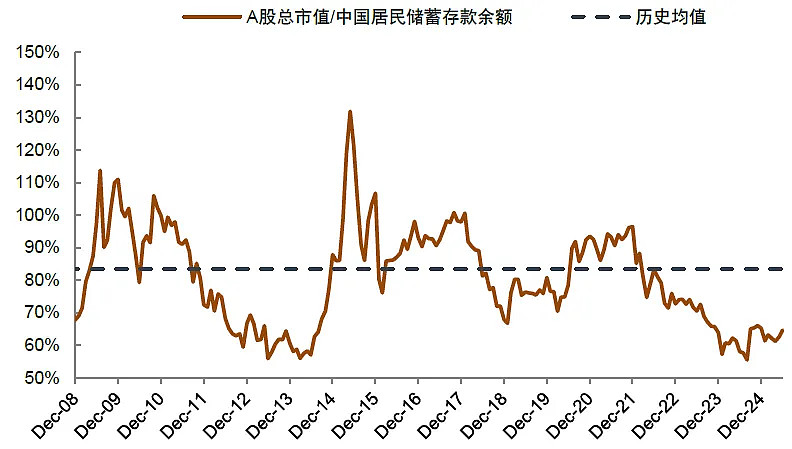 A股两融余额时隔10年重返2.1万亿元