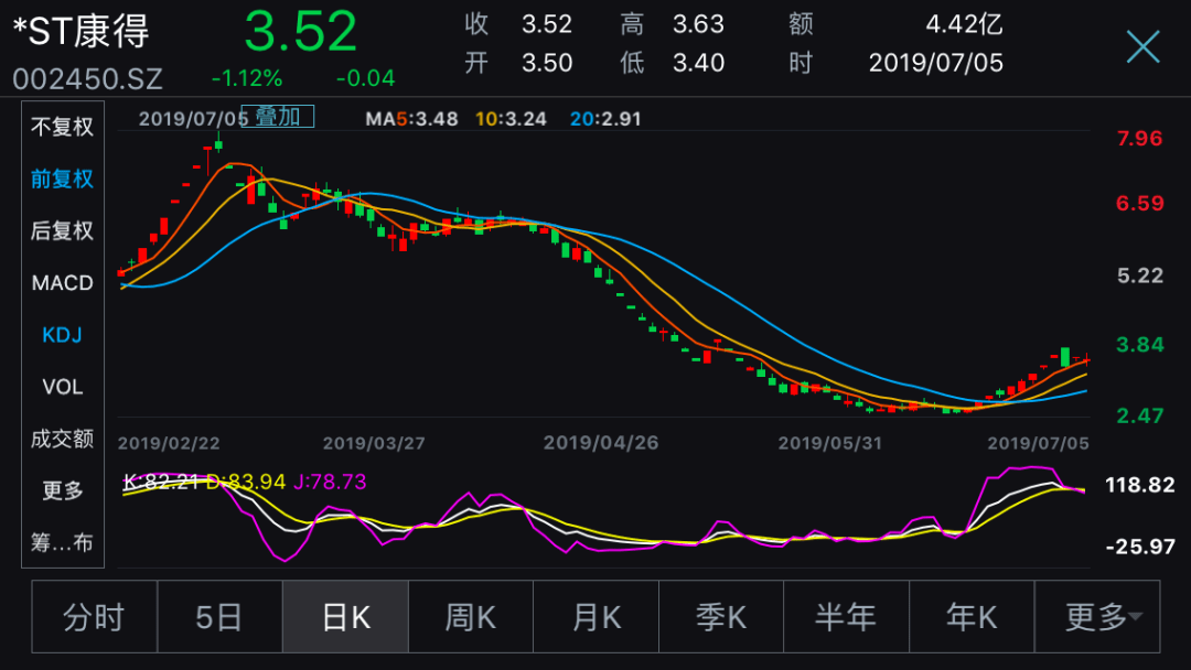 资金占用强制退市规则显威:2家上市公司如期清收 近20亿元占用资金