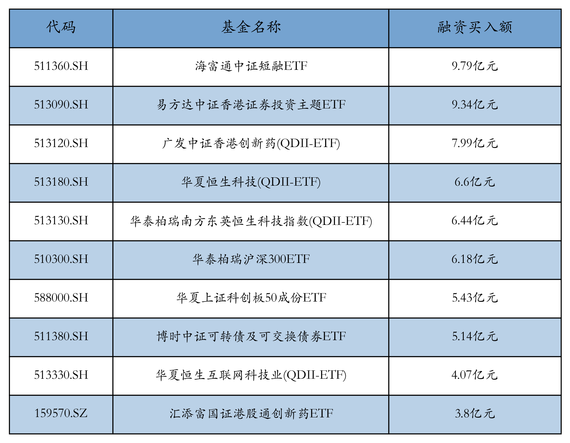 两融余额持续攀升并突破2.1万亿元