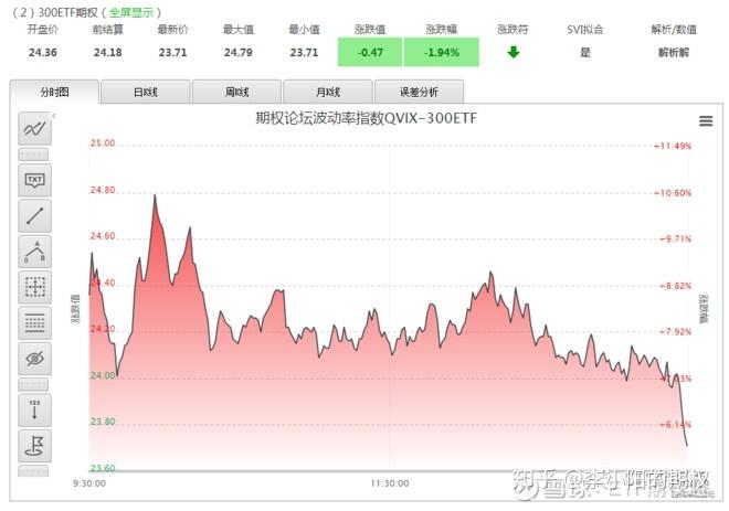 7月沪市期权成交放量近五成