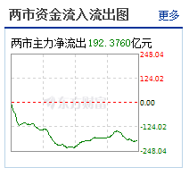 7月沪市期权成交放量近五成