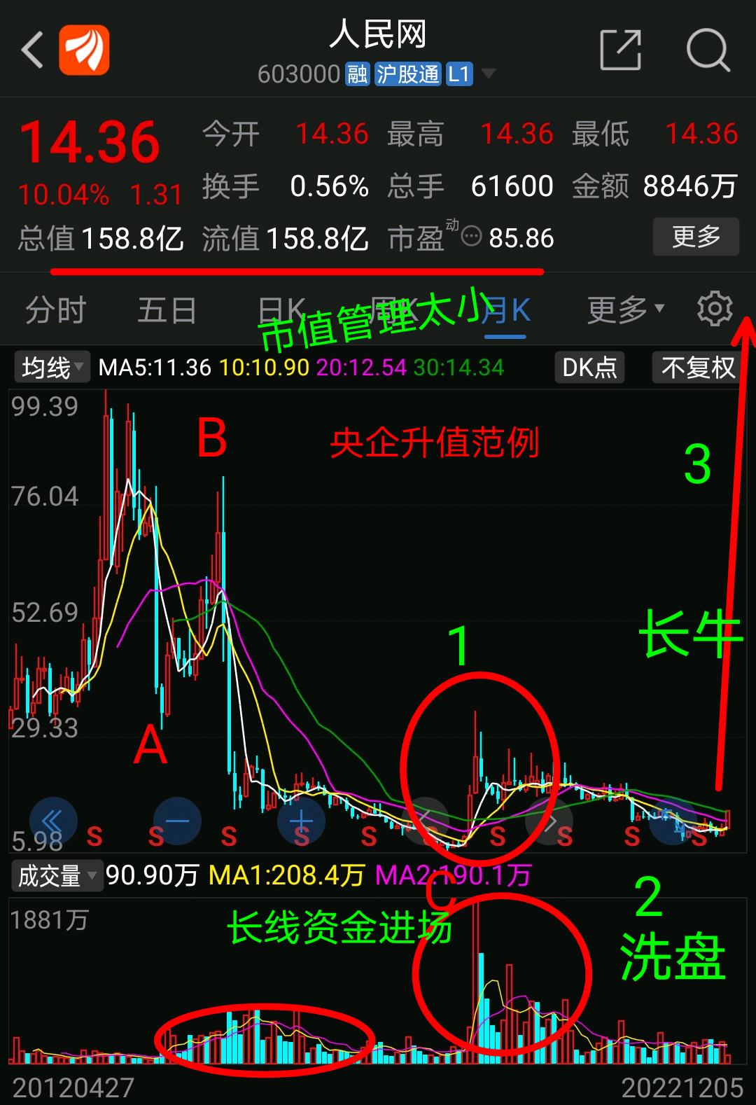 绩差股与绩优股分化愈发明显