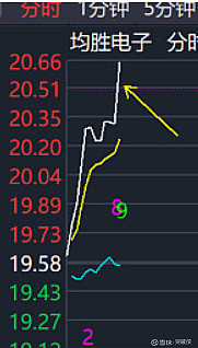 绩差股与绩优股分化愈发明显