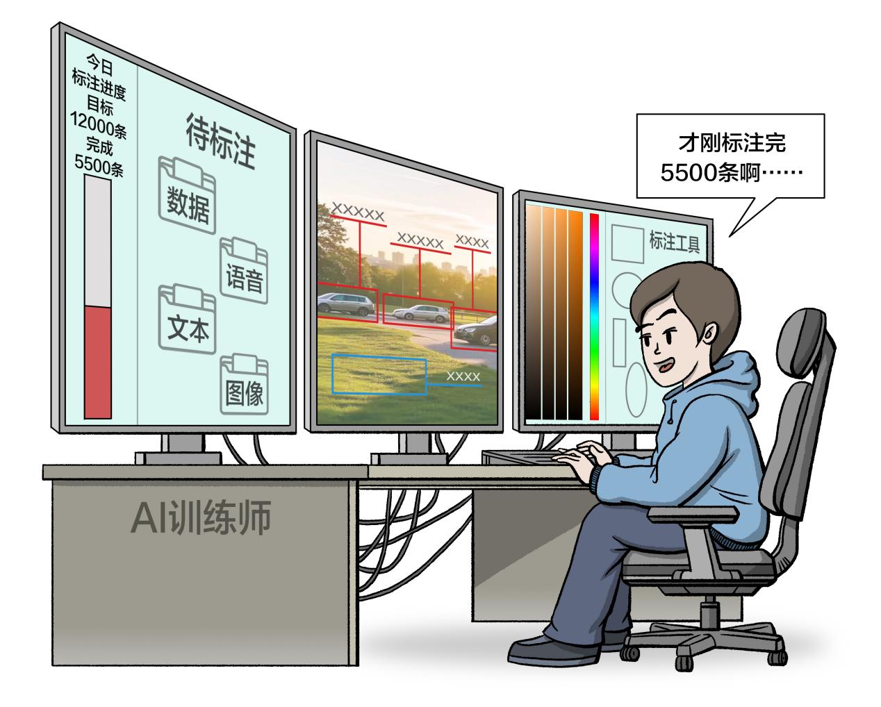 国内多数AI模型训练使用的中文数据占比已超60%