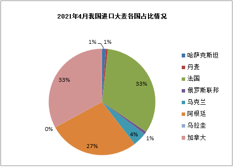 前7个月我国农产品网络零售额同比增长7.4%