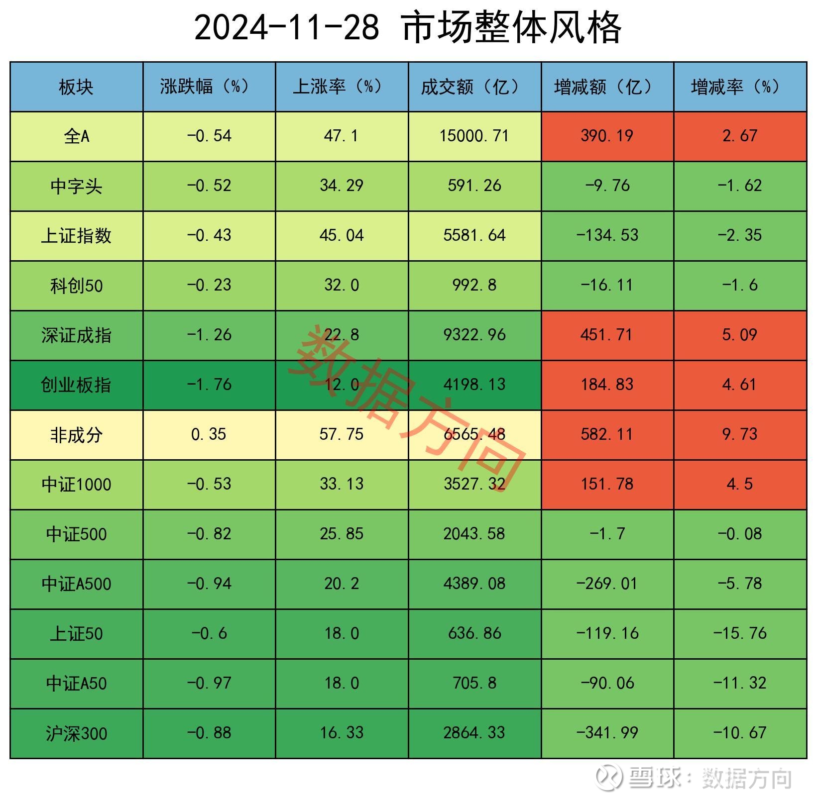 A股再度刷新多项纪录：上证指数站上3800点 全市场连续8日成交额超2万亿元
