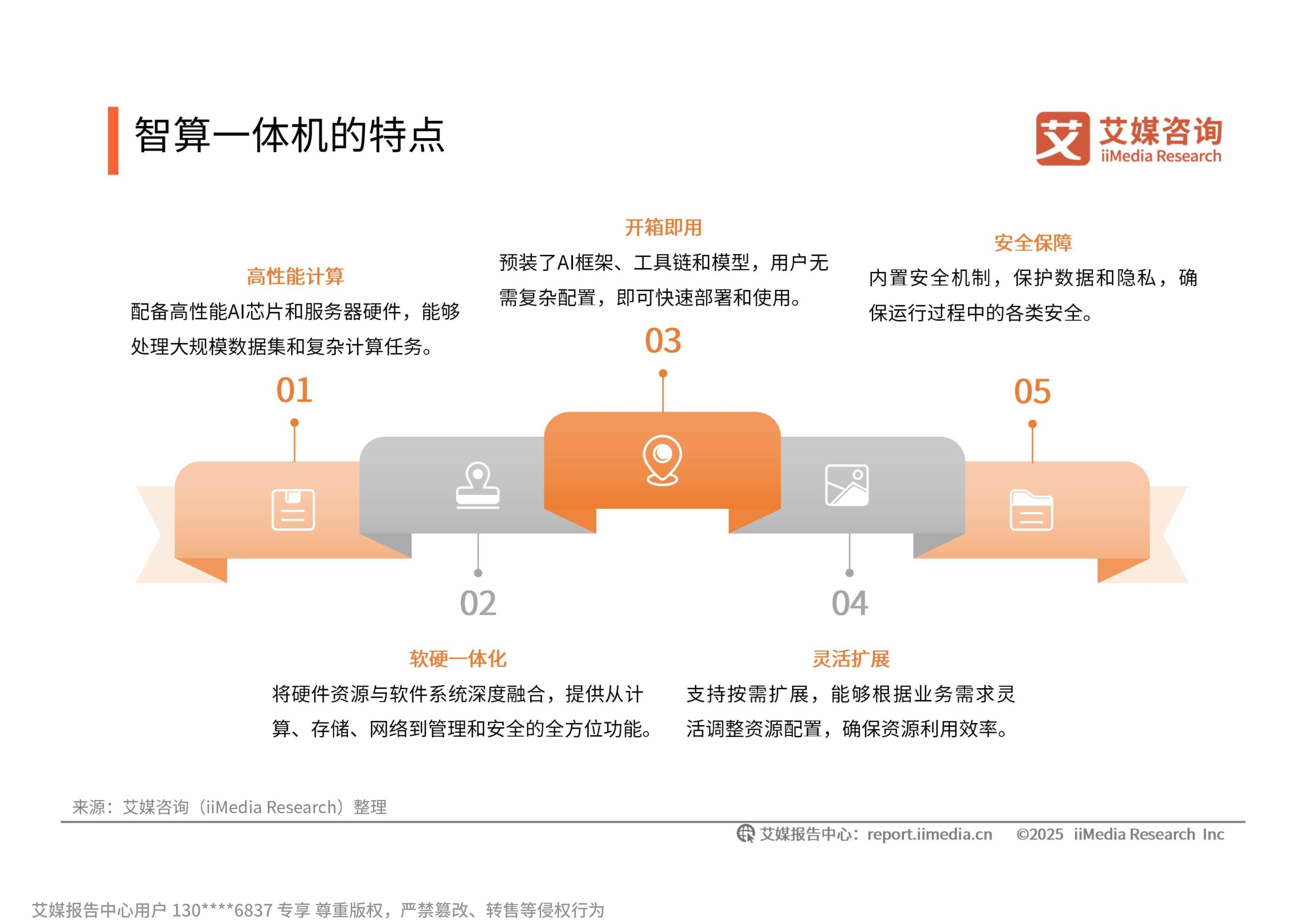 聚算力势能 赋百行“智”变——2025中国算力大会全景扫描