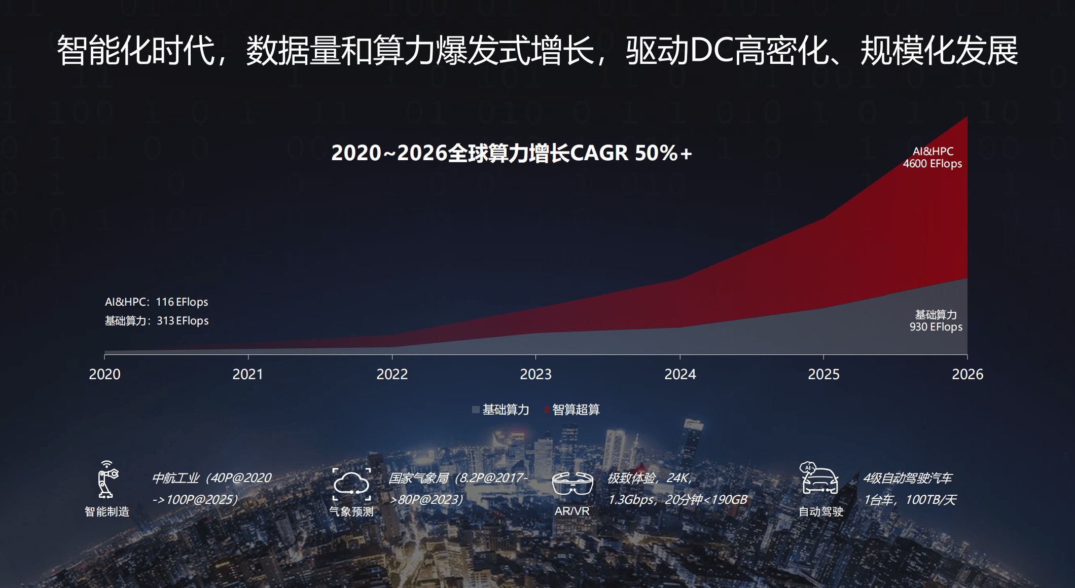 聚算力势能 赋百行“智”变——2025中国算力大会全景扫描