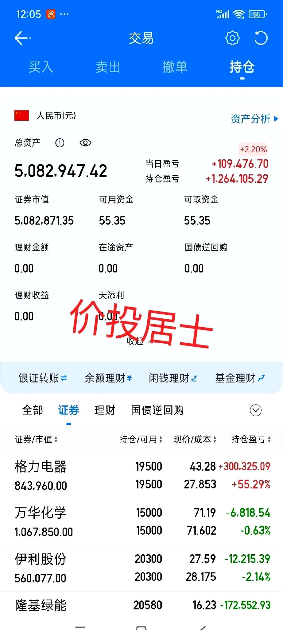权重股走强 A股成交额超3万亿元