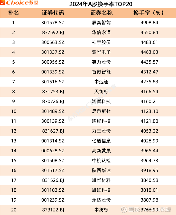 权重股走强 A股成交额超3万亿元
