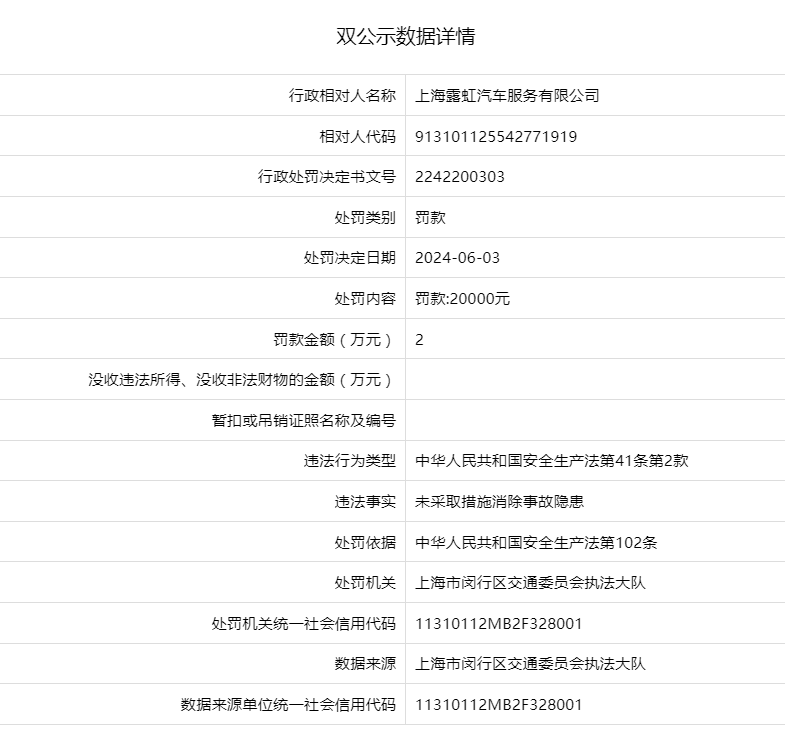 对资金占用不手软 监管部门处罚2家公司