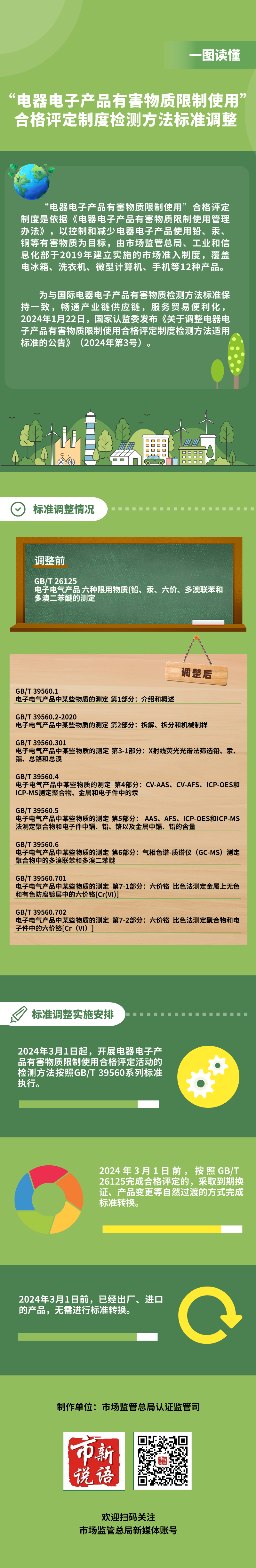 我国电器电子产品有害物质管控首个强制性国标发布