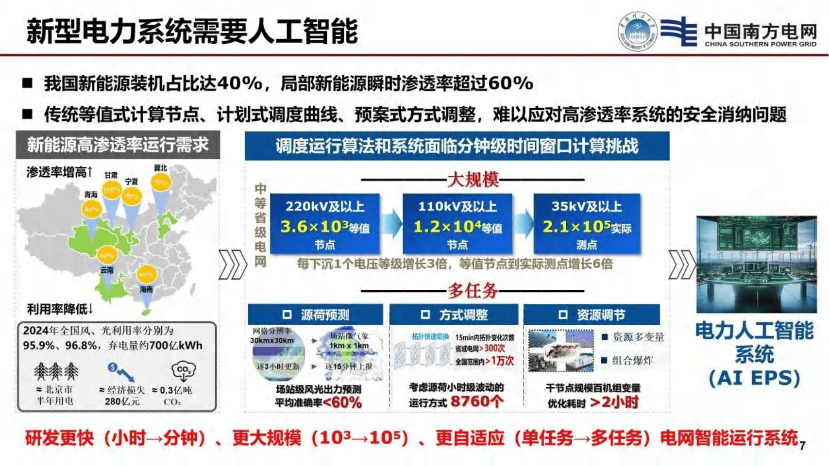“人工智能+”行动确定6大重点　强化8项基础支撑