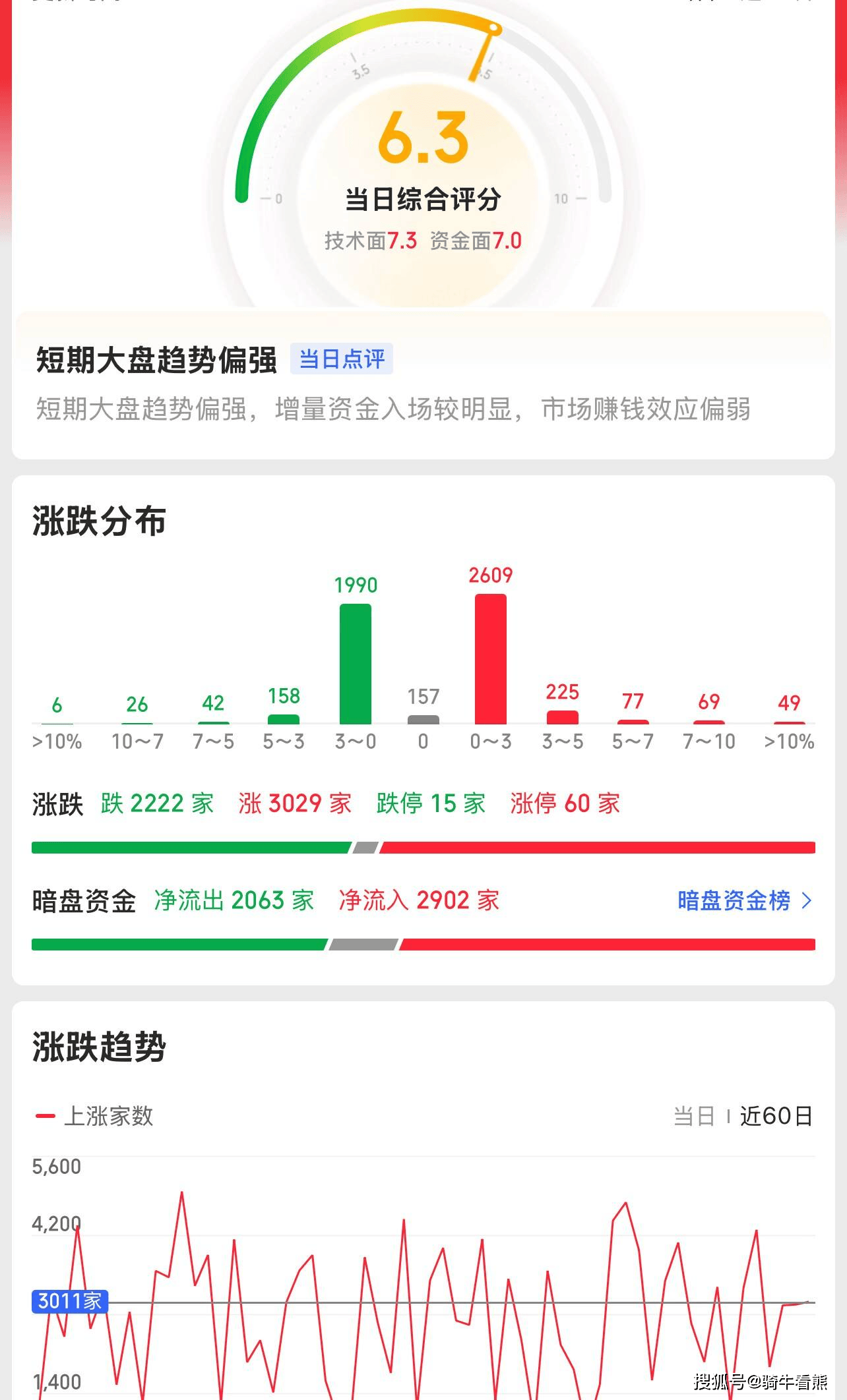 今年以来A股回购热情不减