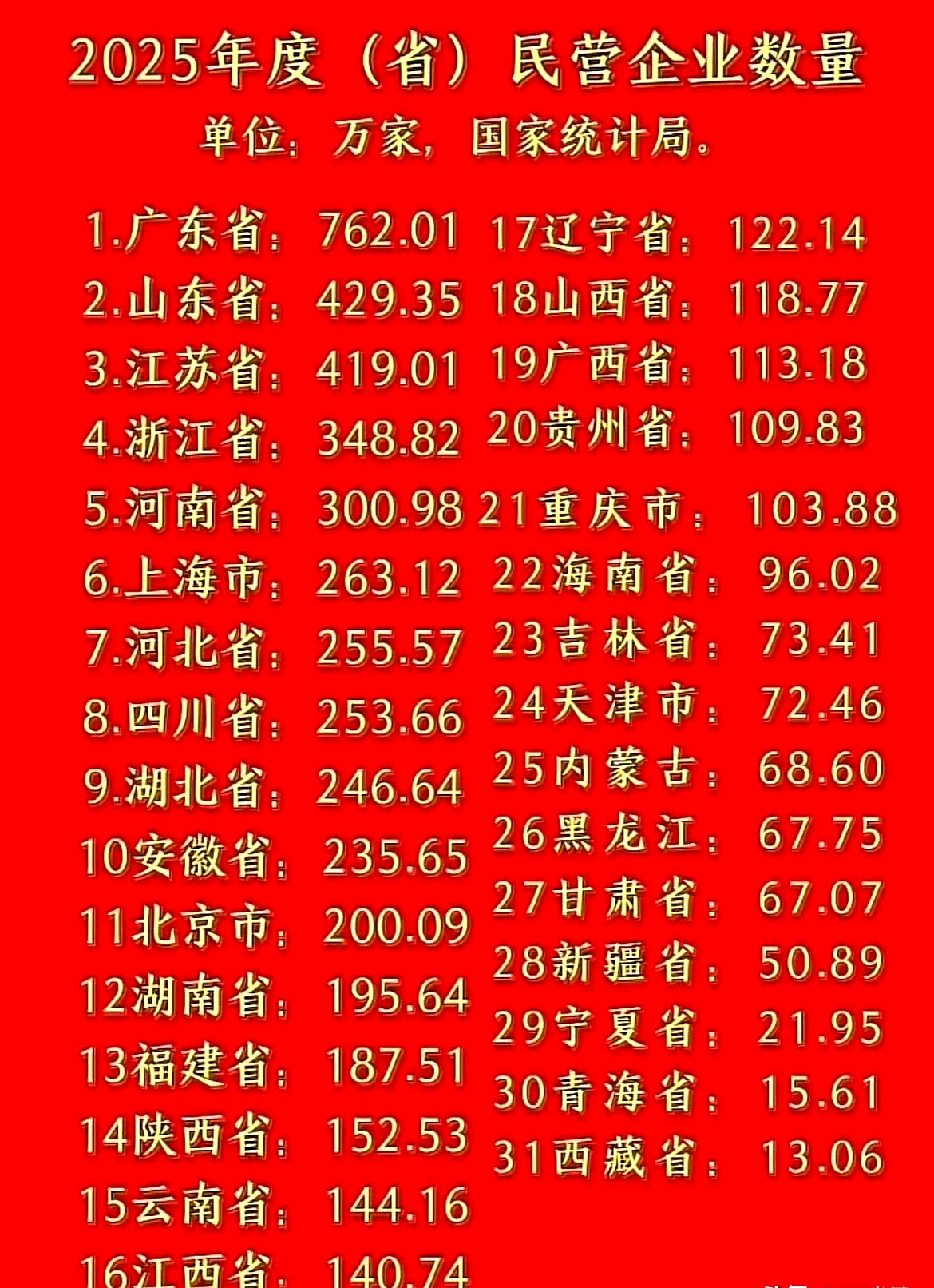 营收总额达43.05万亿元！“2025中国民营企业500强”发布