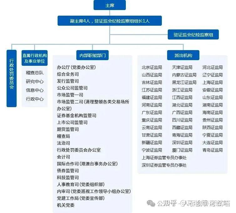 证监会主席吴清：持续巩固资本市场回稳向好势头