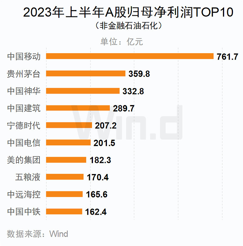 上半年A股上市公司研发投入超8100亿元 半导体等行业研发强度居前