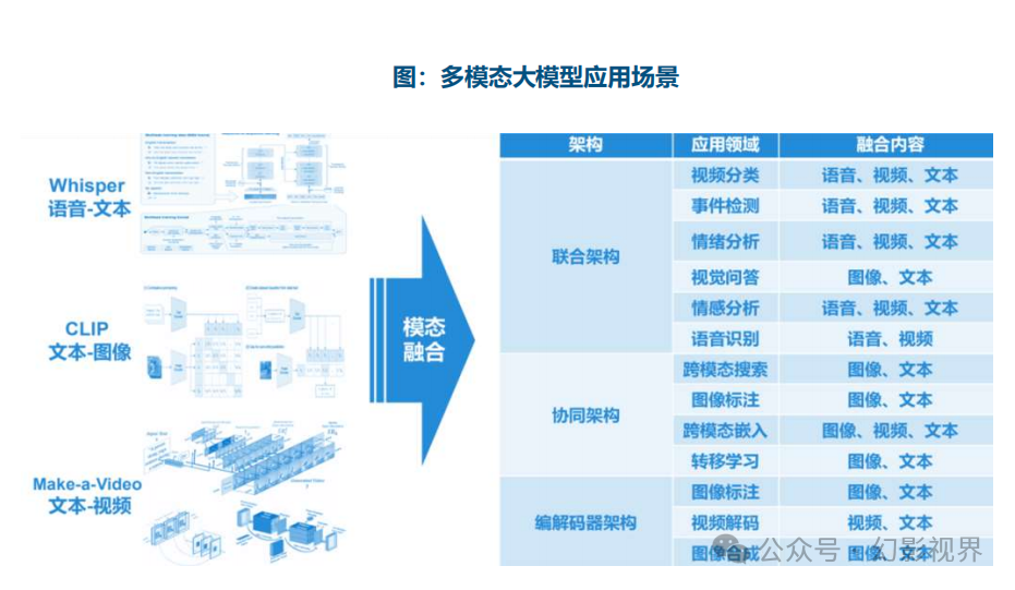 国产视频大模型应用正深入