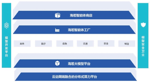 中国“人工智能+”加速赋能千行百业