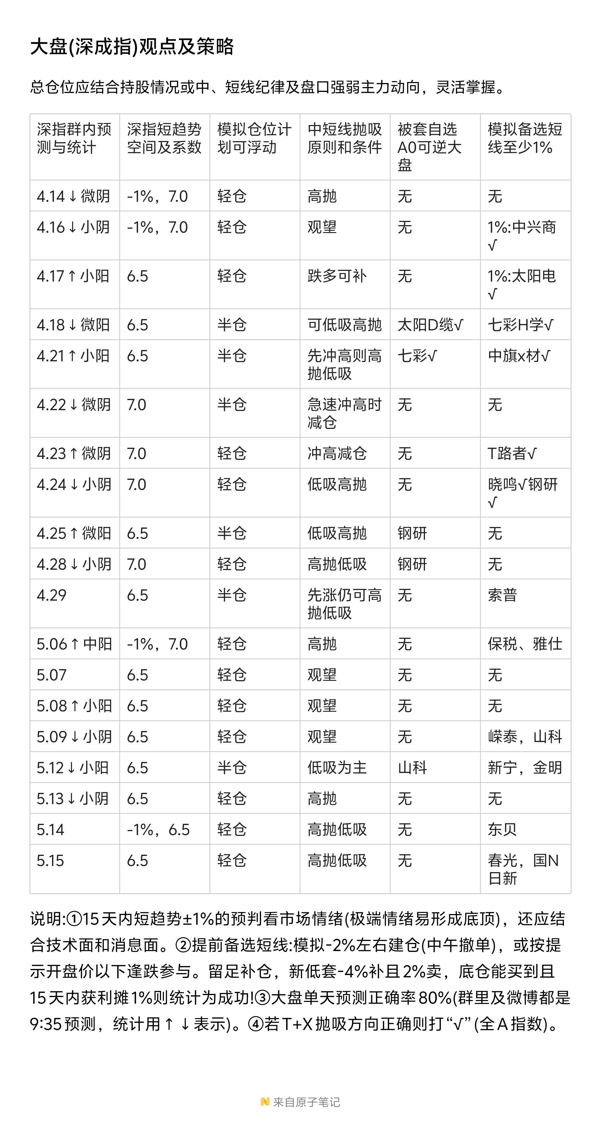 十大券商看后市｜A股向上趋势不改 短期或阶段性震荡整固
