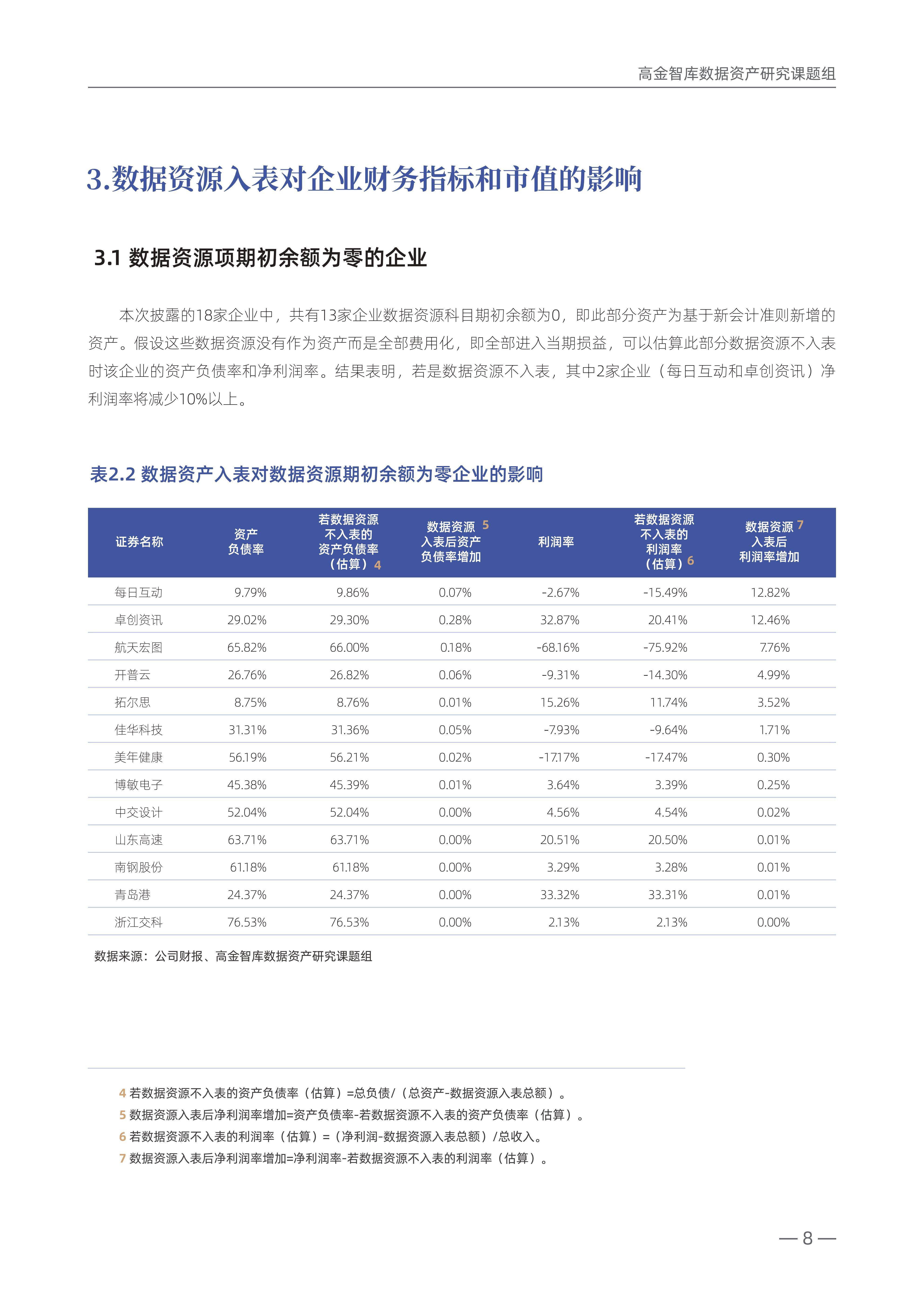 上市公司半年报出炉 A股全市场近六成公司营收正增长