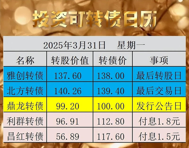 唯一“破发”可转债即将谢幕 “中装转2”迎来重整时刻