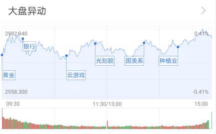 A股高位休整 机构热议风格切换方向