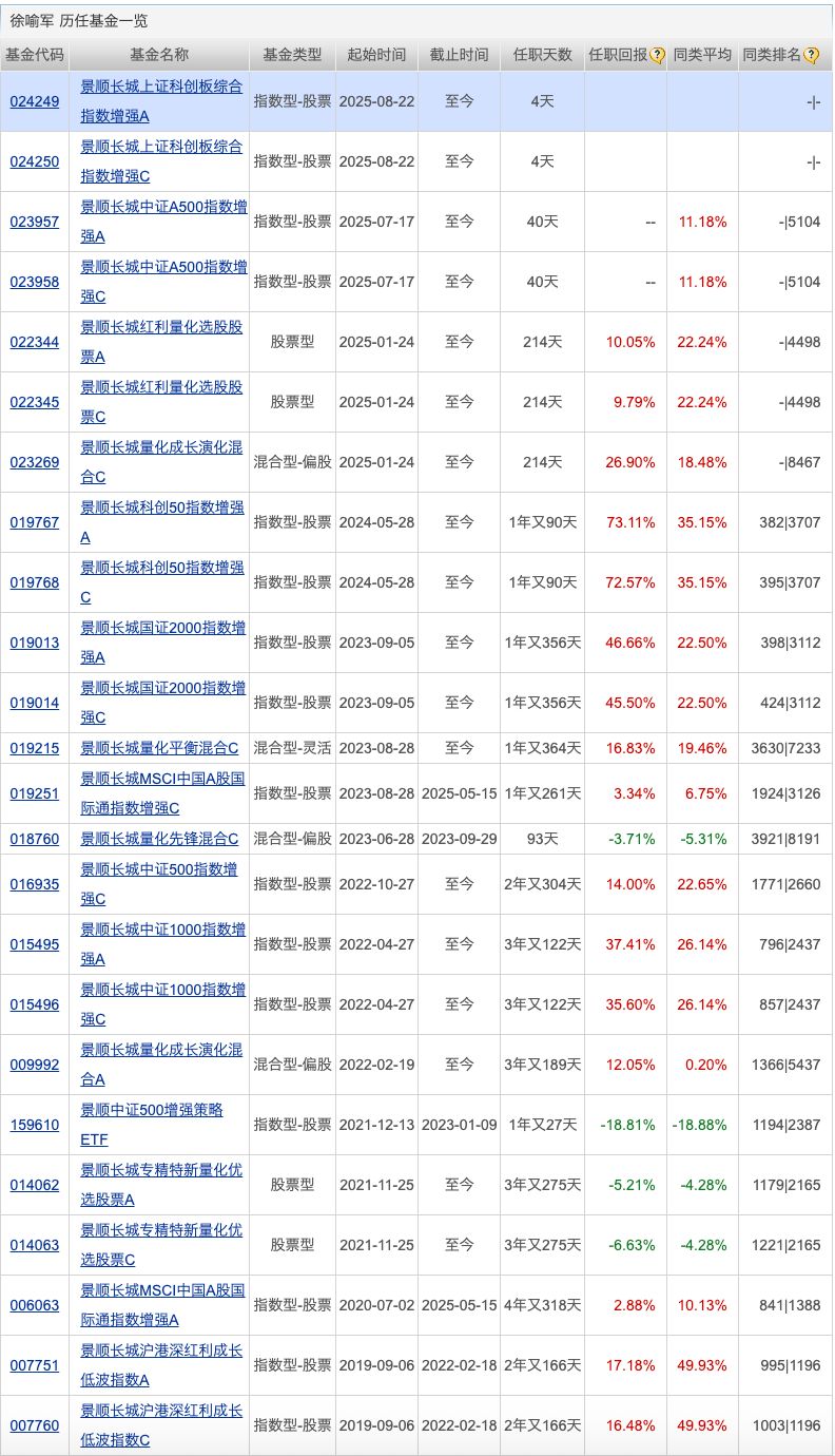 公募、券商与社保基金“同框”145只个股 向“新”集聚趋势显著