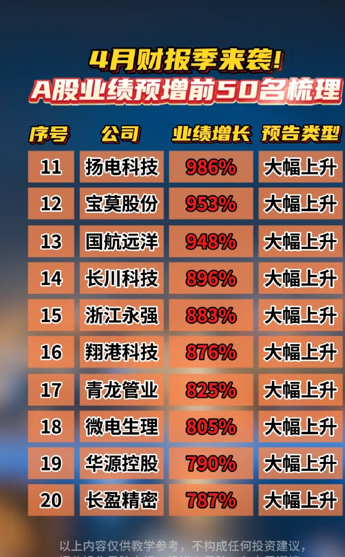 A股家电企业上半年营收和净利同比双增