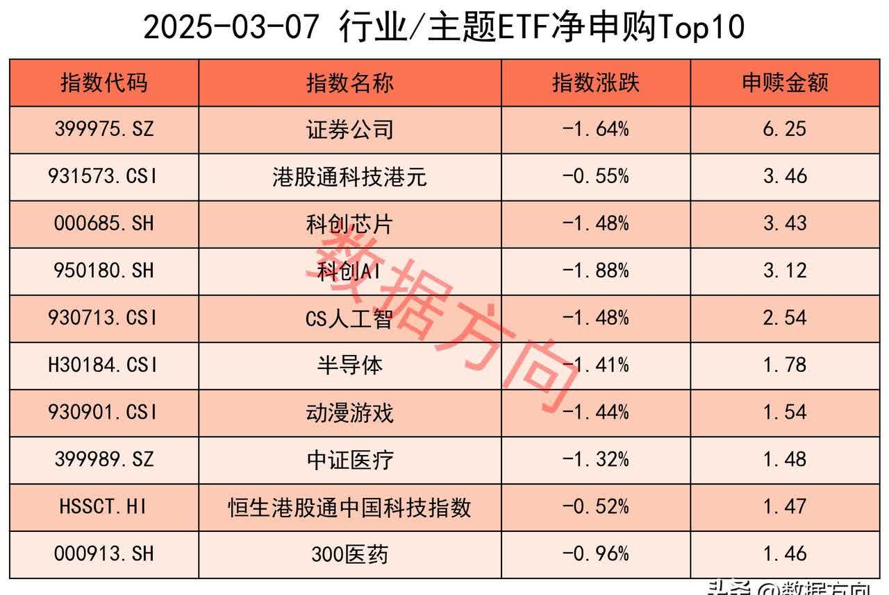 A股短期宽幅震荡 机构建议把握结构性机会