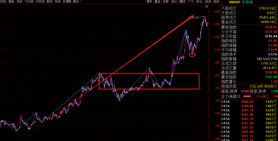 沪深股指两连阴，多头何时反击？