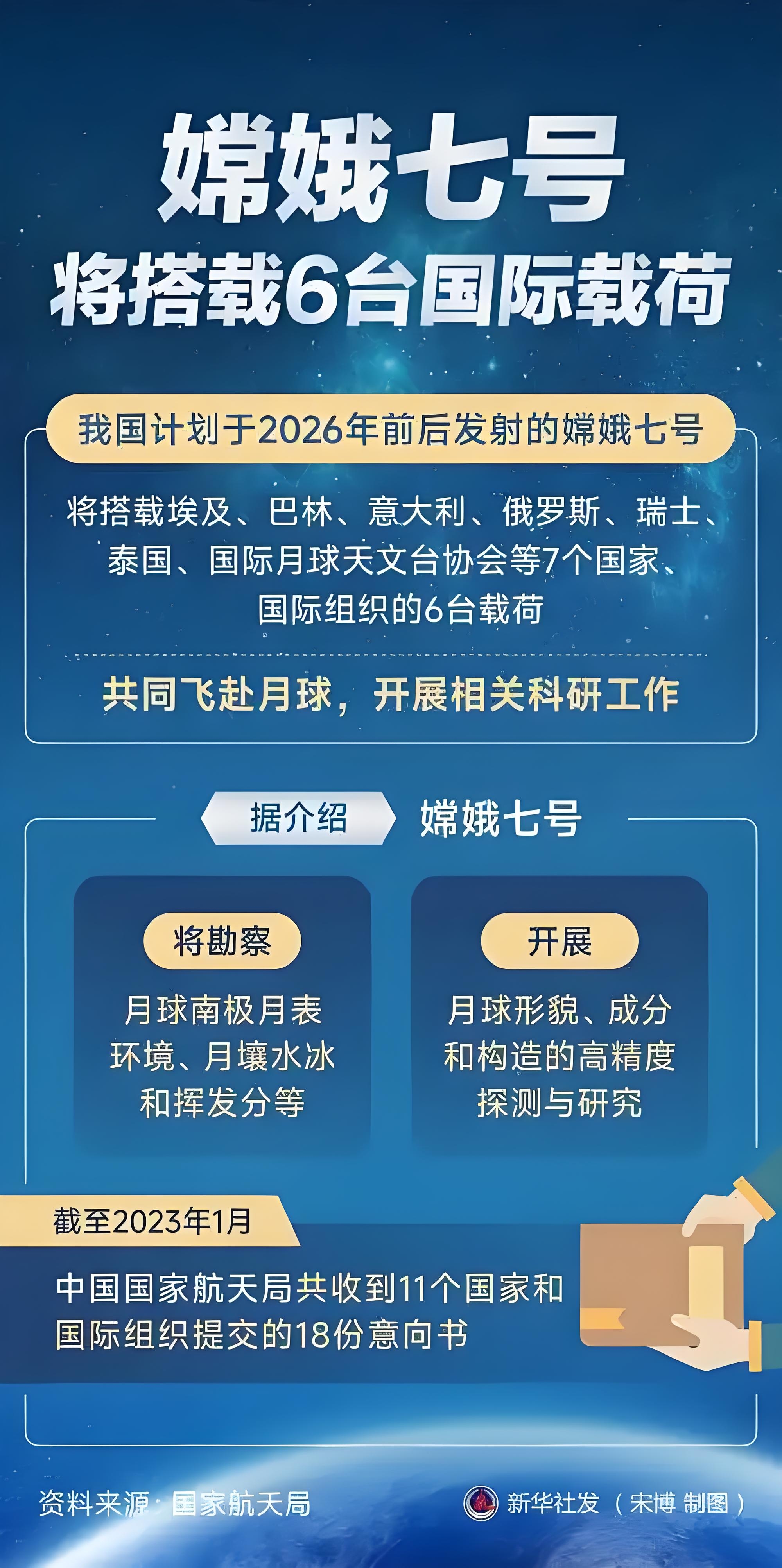 新华社消息｜深空探测实验室发布“深空经济”十大产业方向