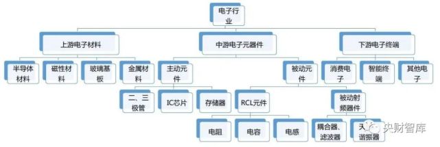 两部门印发电子信息制造业稳增长行动方案