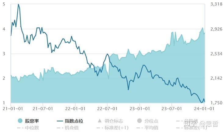 A股三连阴，是“倒车接人”吗？