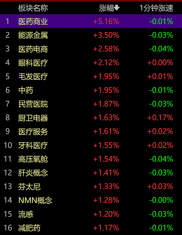 短期调整有利于市场风险释放 A股长期上行趋势并未改变