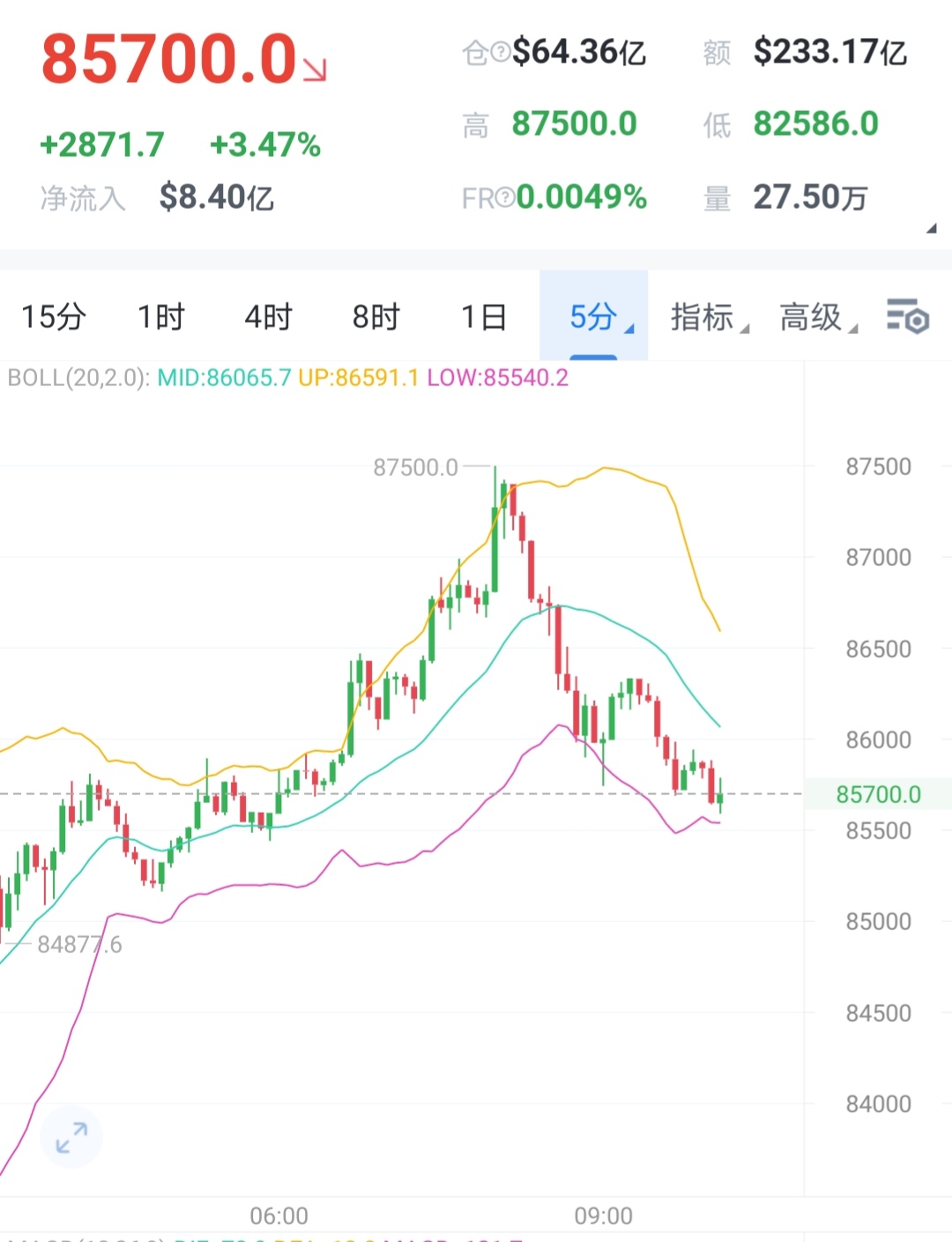短期调整有利于市场风险释放 A股长期上行趋势并未改变