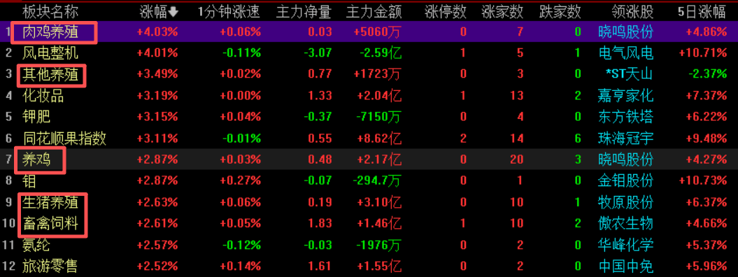 上半年大赚逾1000亿元，A股这一板块要“起飞”？