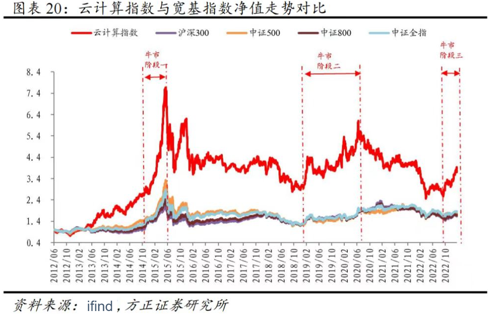 搭上“人工智能+”行动快车 产业互联网迎新机遇