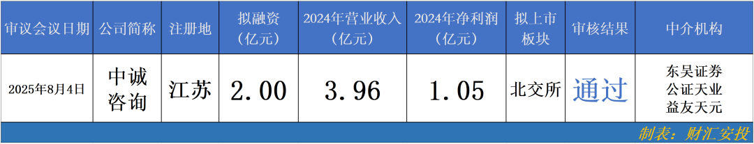 北交所公司迎机构调研热潮 业绩增长与技术突破成关注焦点